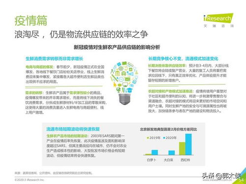 艾瑞咨詢 中國生鮮農產品供應鏈通信技術研發(fā)與應用報告